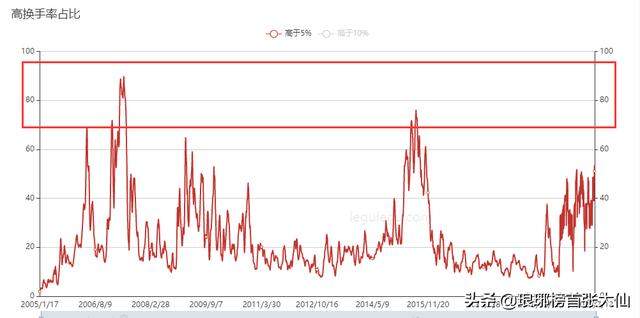 经济数据大超市场预期，沪指却盘中失守3300点，为什么？