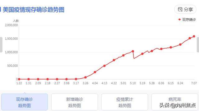 破罐子破摔？美国正式退出世卫组织，究竟是动了联合国谁的奶酪？