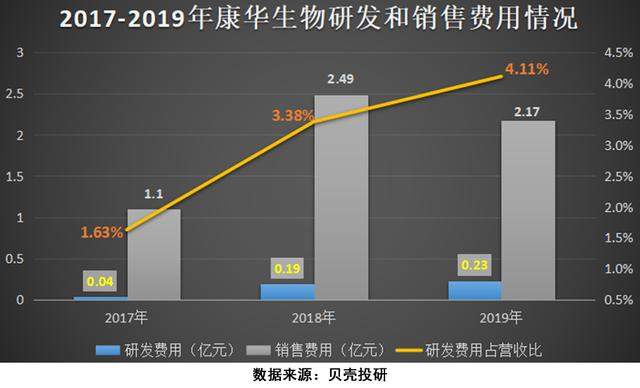 连续十四个涨停！温州\皮鞋大王\跨界疫苗，康华生物还能蹦多高