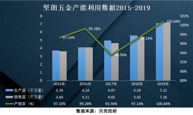 大兴机场配件供应商，靠卖五金狂赚4个亿，坚朗五金够"坚朗"吗