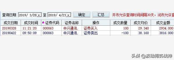 中兴通讯（股票代码：000063）年报评分、估值及实战示范