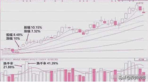 A股市场：这17只优质科技股被严重低估了，建议先收藏坐等翻30倍甚至100倍（附名单一览）