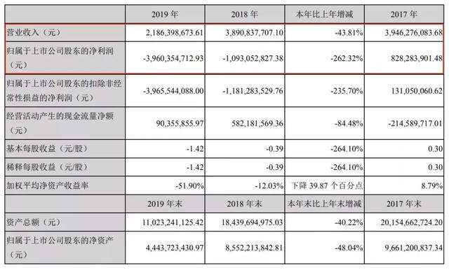 王中军2.2亿甩卖香港豪宅，华谊兄弟有多缺钱？