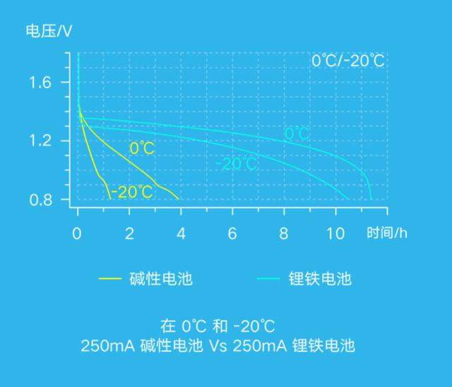 米家超级电池到底超级在哪里？雷军表示，非常震撼的新产品