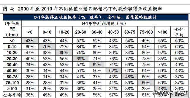 A股到底有多便宜？