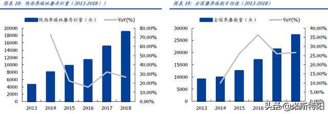 片仔癀深入分析（上）