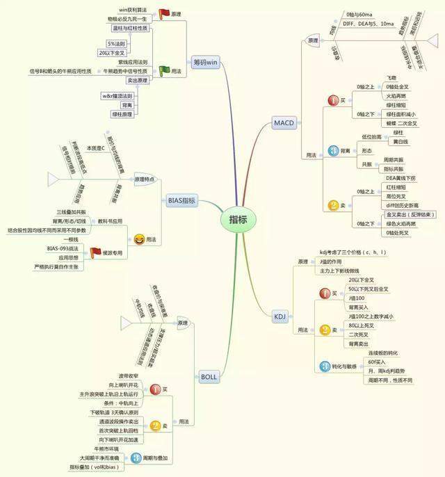 07年买入十万元的中石油股票，坚定持有到现在，结局会是怎样？