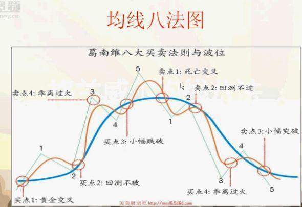 巴菲特买股票的经验告诉你：目前A股阶段，空仓等待和满仓踏空的人，到底谁比较可怕？作为投资者怎么看