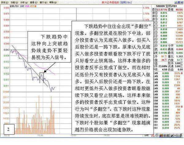 一位犹太交易高手留下的旷世理念：用50%的资金买入，上涨10%时再用30%的资金买进！科学的炒股方法