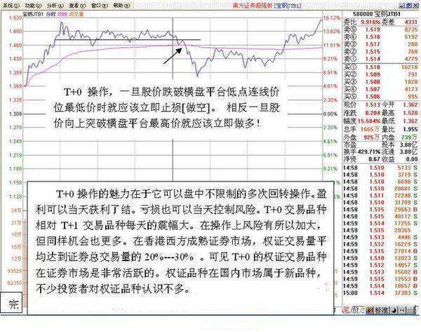 一位犹太交易高手留下的旷世理念：用50%的资金买入，上涨10%时再用30%的资金买进！科学的炒股方法