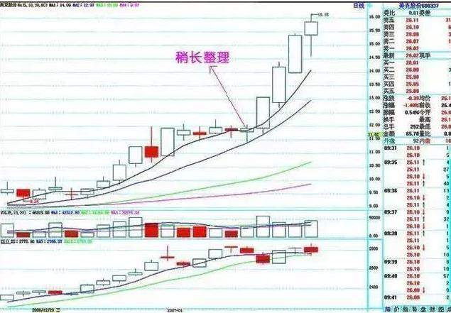 我从亏损30万到获利260万，只因悟透“双线之上满仓，双线之下清仓”，把握交易中的确定性