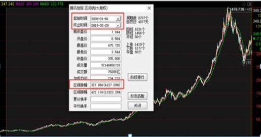 一位投资腾讯的老股民坦言：2008年买入10万元腾讯股票，无视涨跌放到现在，能赚多少？从贫穷到富有