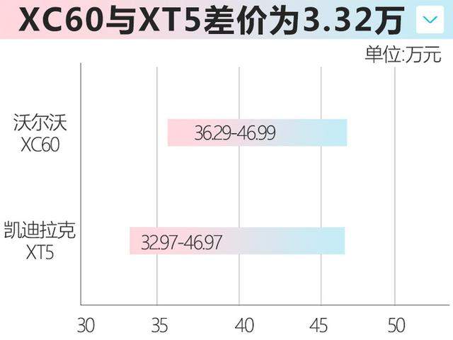 沃尔沃国产XC90敲定！降价近20万元，年产3万台