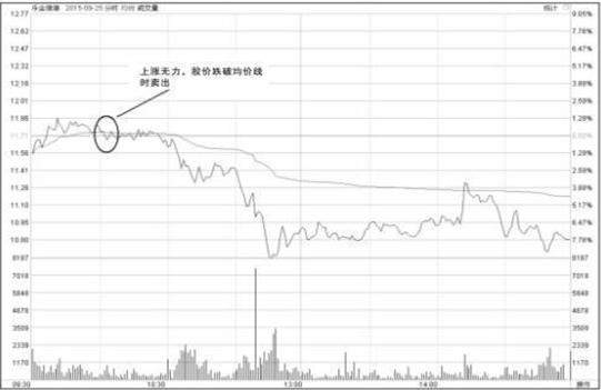 我在3年内把5万本金做到了150万：只因反复死记“半仓一只股，正反不断T”，几乎吃透短线全部波动