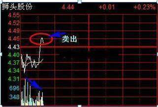 我在3年内把5万本金做到了150万：只因反复死记“半仓一只股，正反不断T”，几乎吃透短线全部波动