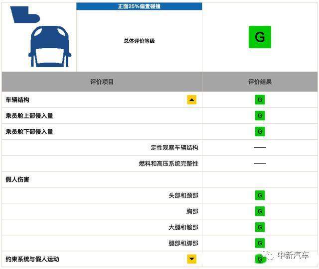 通过中保研这项“地狱级”测试项目的，都是王者