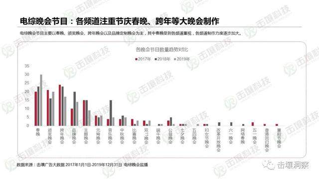 行业遇冷下电视综艺生存状态揭秘：2017-2019趋势报告