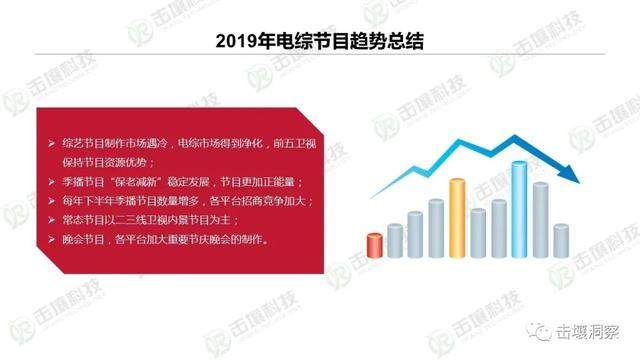 行业遇冷下电视综艺生存状态揭秘：2017-2019趋势报告