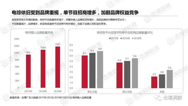 行业遇冷下电视综艺生存状态揭秘：2017-2019趋势报告