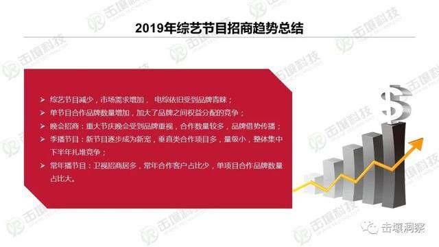 行业遇冷下电视综艺生存状态揭秘：2017-2019趋势报告