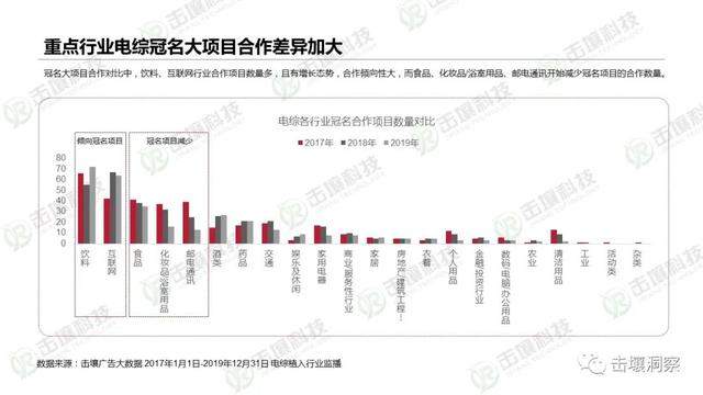 行业遇冷下电视综艺生存状态揭秘：2017-2019趋势报告