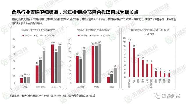 行业遇冷下电视综艺生存状态揭秘：2017-2019趋势报告