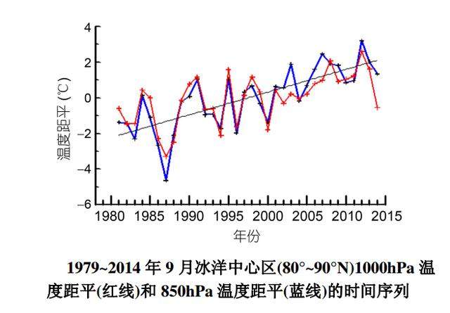 北冰洋的前世今生