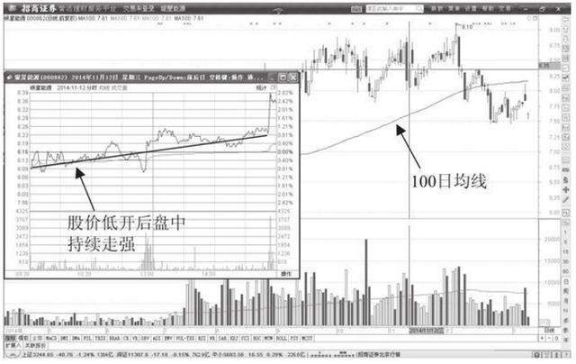 北大女博士罕见发言：全世界股票都是T+0，为何中国股市是T+1？