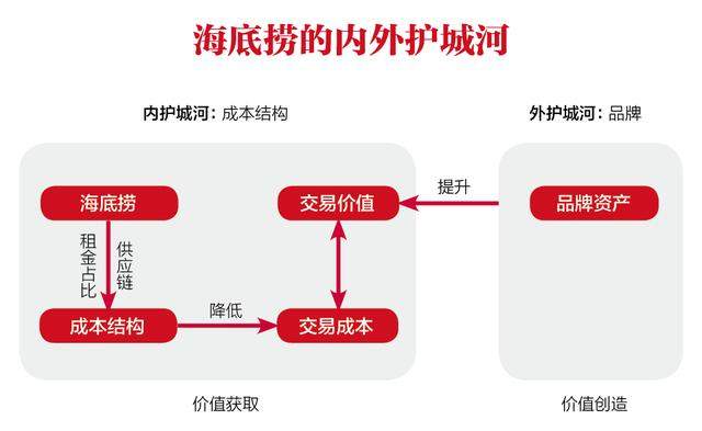 对于海底捞，你可能真的看走眼了