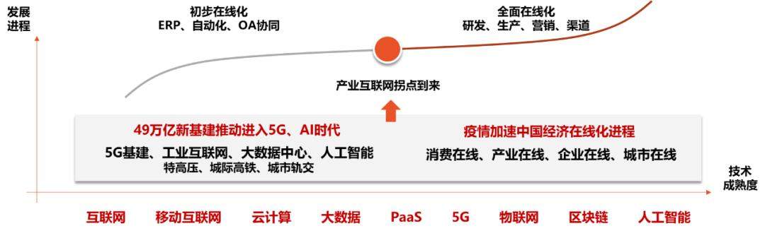 谁将是下一个“阿里巴巴”？