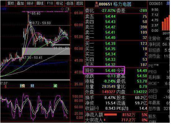 中国股市：大跌后的股票很便宜，我们为啥都不敢买？茅台、格力等大蓝筹再持有3年还有赚头吗？