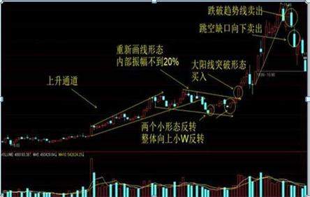 北京一位金融学教授罕见发声：目前大盘，越跌越买和一跌就走的人，谁才是成为最后的赢家？