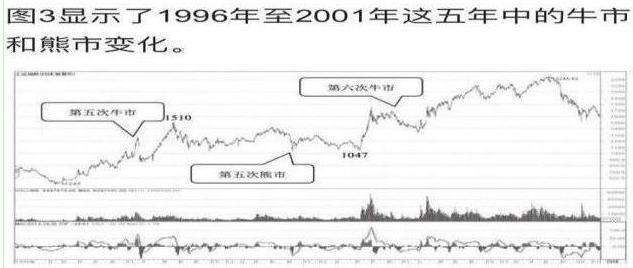 中国历次牛市规律告诉你：如果手中有20万闲钱，买入像中石油等5元以下的低价股，持有到牛市，靠谱吗？