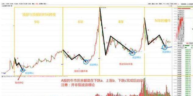 中国历次牛市规律告诉你：如果手中有20万闲钱，买入像中石油等5元以下的低价股，持有到牛市，靠谱吗？