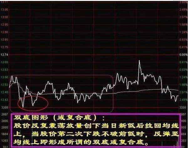 A股市场：十万元股票进出一次，要交多少费用？我们都在给券商白打工吗？