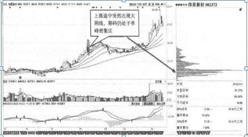 中国股市：如果你持有的股票显示资金净流出几千万，但股价却在上涨，你知道怎么回事吗？