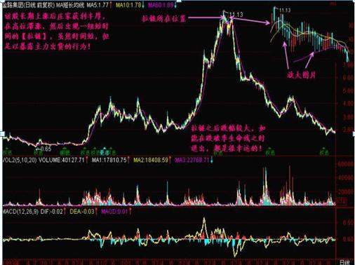 中国股市：如果你持有的股票显示资金净流出几千万，但股价却在上涨，你知道怎么回事吗？