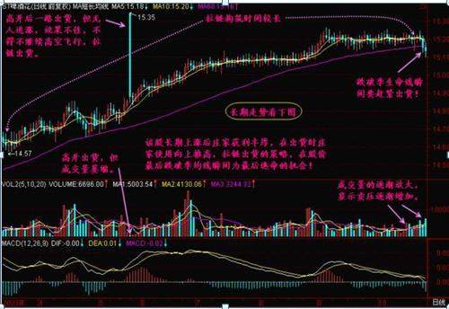 中国股市：如果你持有的股票显示资金净流出几千万，但股价却在上涨，你知道怎么回事吗？