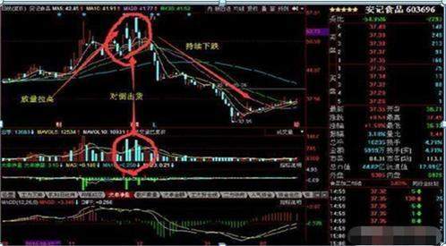 巴菲特点破中国股市：如果你买的股票不断有大单买入，但股价却不断下跌，你知道怎么回事吗？