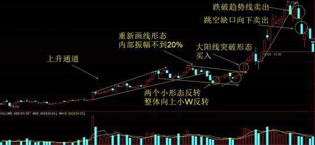 巴菲特点破中国股市：如果你买的股票不断有大单买入，但股价却不断下跌，你知道怎么回事吗？