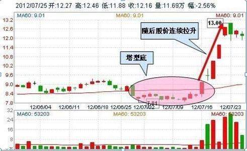 中国股市：未来十年，是科技的时代！这九只科技领域细分龙头股，有望翻50倍甚至100倍