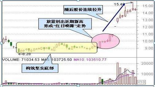 中国股市：未来十年，是科技的时代！这九只科技领域细分龙头股，有望翻50倍甚至100倍