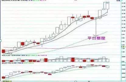 07年买入十万元的中石油股票，坚定持有到现在，结局会是怎样？