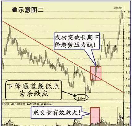 07年买入十万元的中石油股票，坚定持有到现在，结局会是怎样？