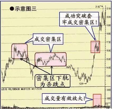 07年买入十万元的中石油股票，坚定持有到现在，结局会是怎样？