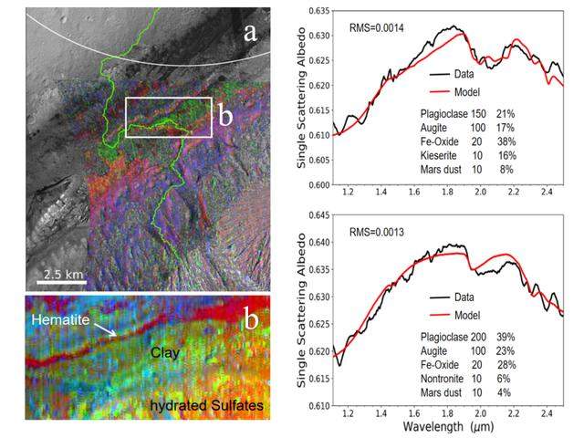 火星的水含量和矿物定量遥感研究获进展