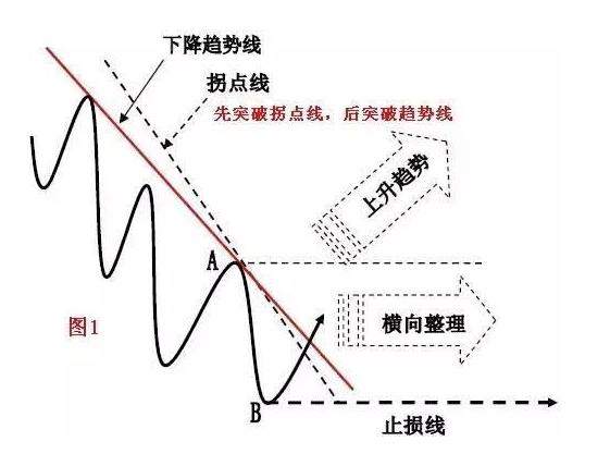 我从亏损30万到获利260万，只因悟透“双线之上满仓，双线之下清仓”，把握交易中的确定性