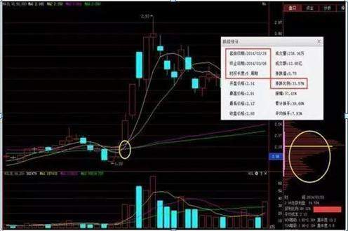 我从亏损30万到获利260万，只因悟透“双线之上满仓，双线之下清仓”，把握交易中的确定性