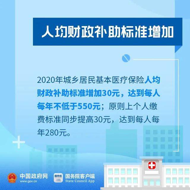 好消息！今年你的医保有这些新变化