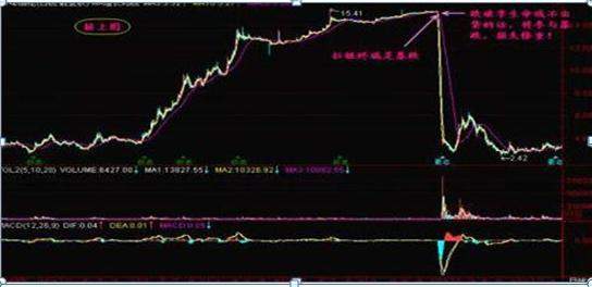 一位捂股多年的交易员坦言：十年前买入5万元宝钢股票，不管波动死捂到现在赚多少？单单分红足以吓人